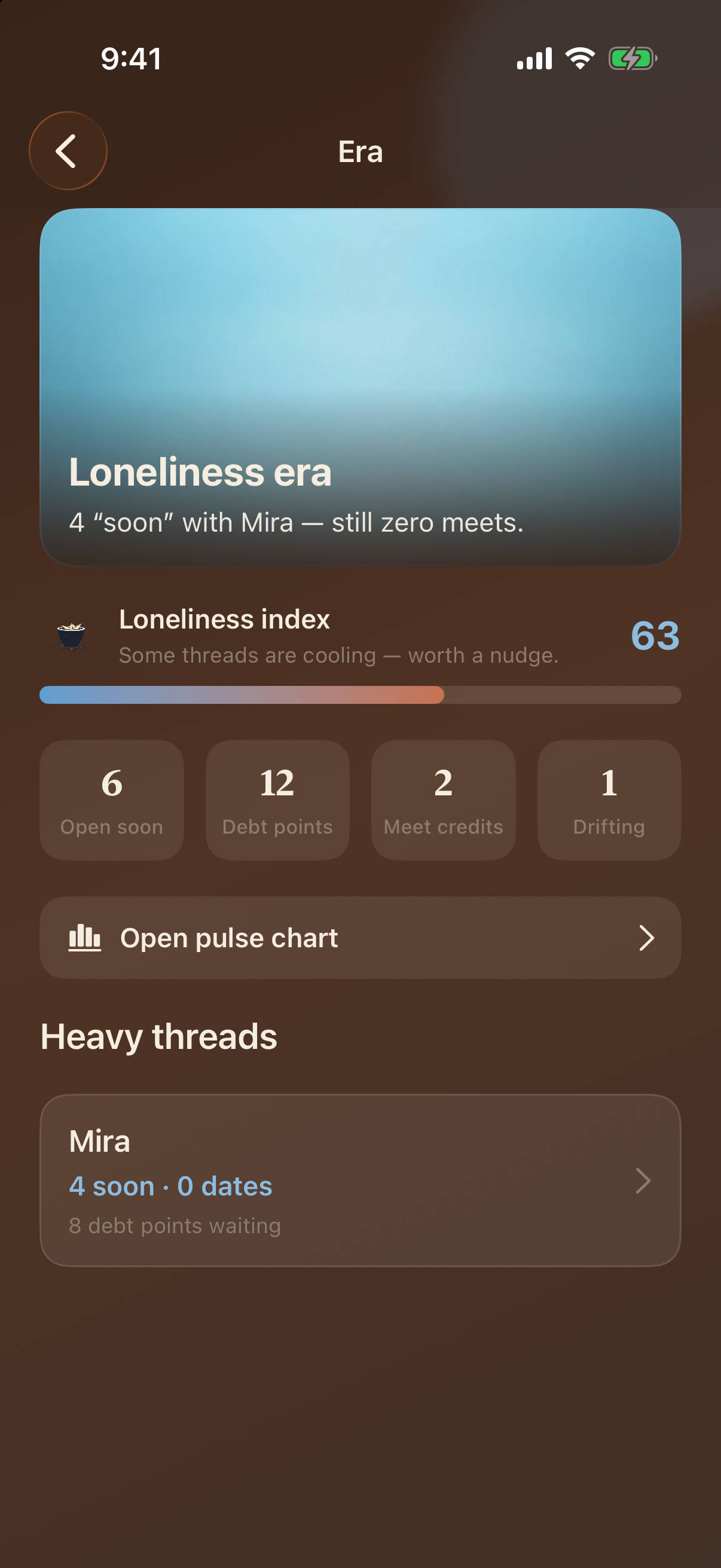 Era Insights